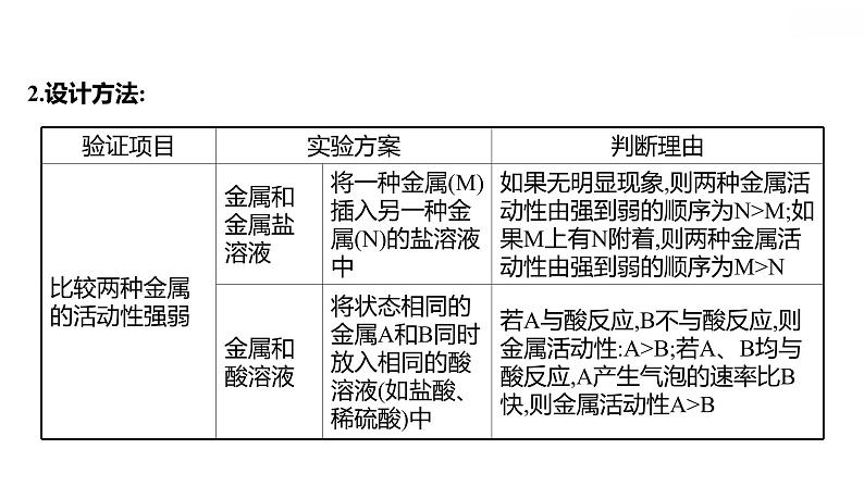 安徽中考复习 人教版化学 教材基础 微型专题三　金属活动性顺序巧探究 课件07