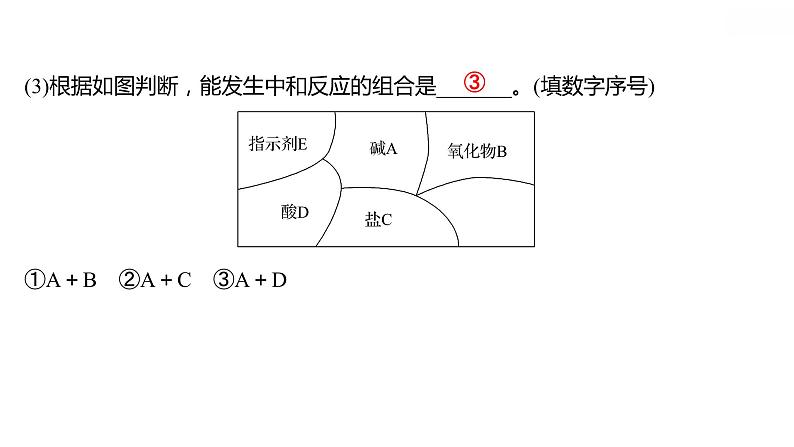 安徽中考复习 人教版化学 教材基础 微型专题四　酸、碱、盐之间的转化 课件08