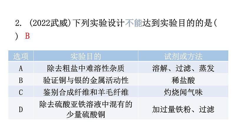 中考化学复习科学探究与化学实验第3节物质的分离与提纯分层作业课件第3页