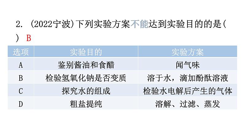 中考化学复习科学探究与化学实验第4节物质的检验与鉴别分层作业课件第3页