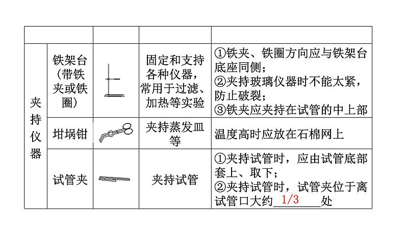 中考化学复习科学探究与化学实验第1节常用的仪器及实验基本操作教学课件第7页