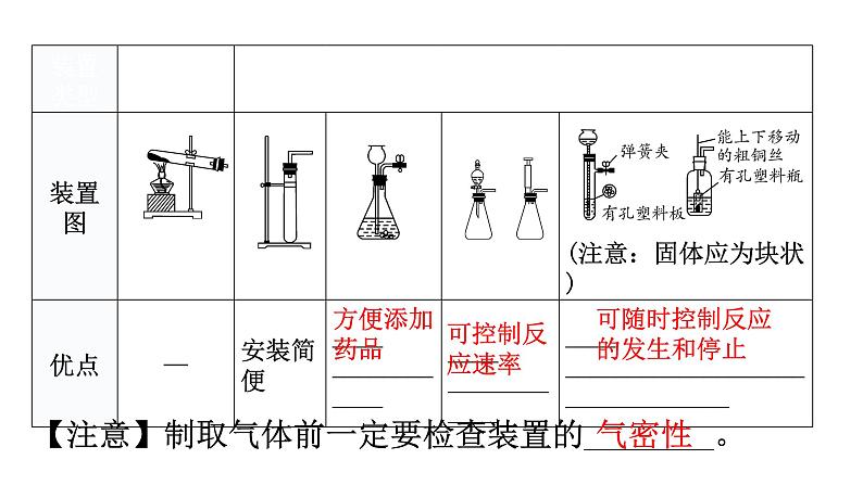 中考化学复习科学探究与化学实验第2节气体的制取、净化与收集教学课件05