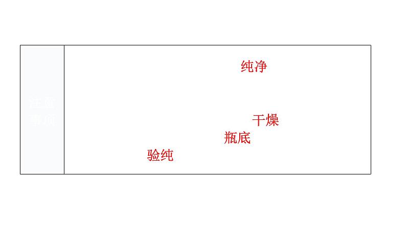 中考化学复习科学探究与化学实验第2节气体的制取、净化与收集教学课件07