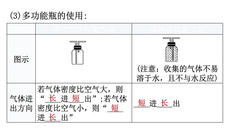 中考化学复习科学探究与化学实验第2节气体的制取、净化与收集教学课件08