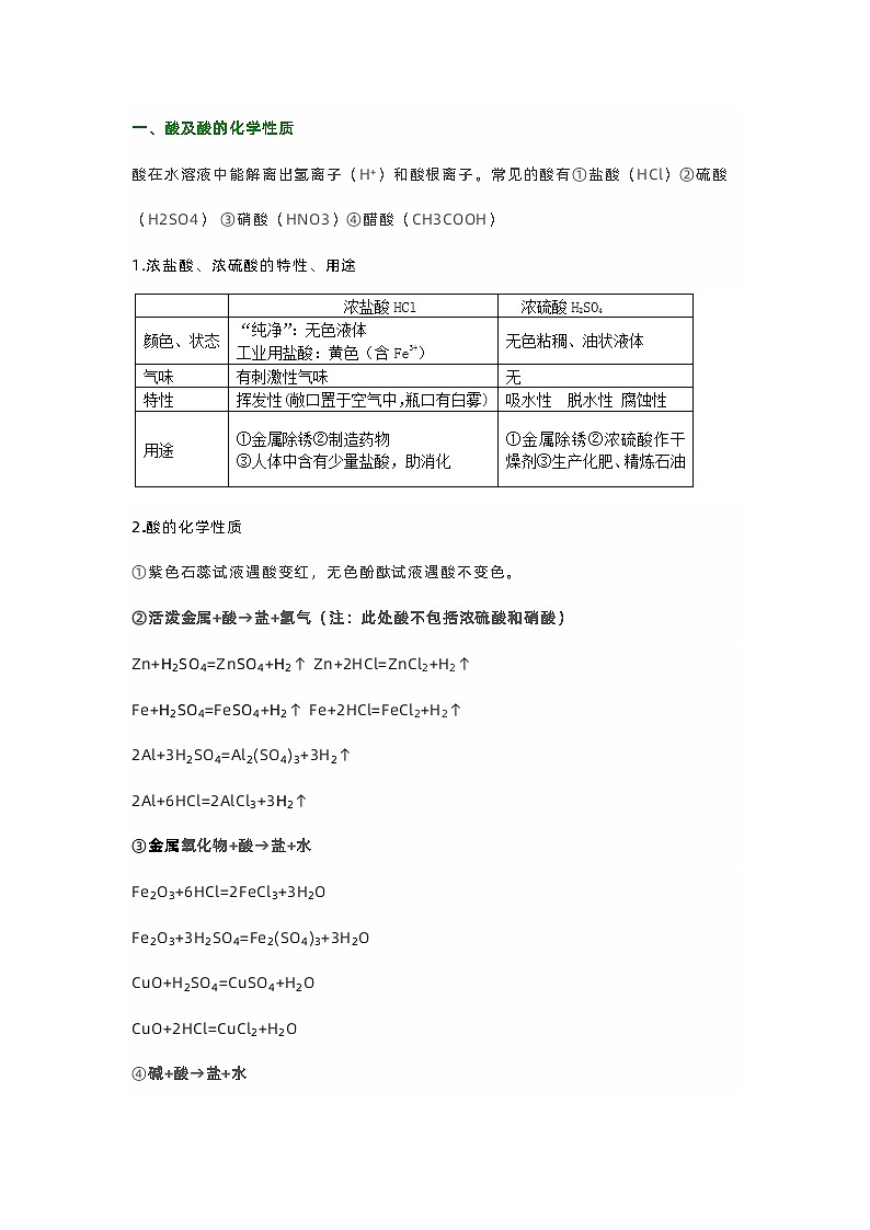 初中复习专题：化学《酸碱盐》知识点汇总第1页