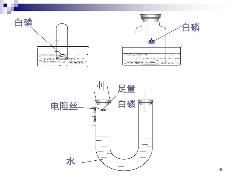 化学：第2单元《我们周围的空气》单元复习 课件（人教九上）第6页