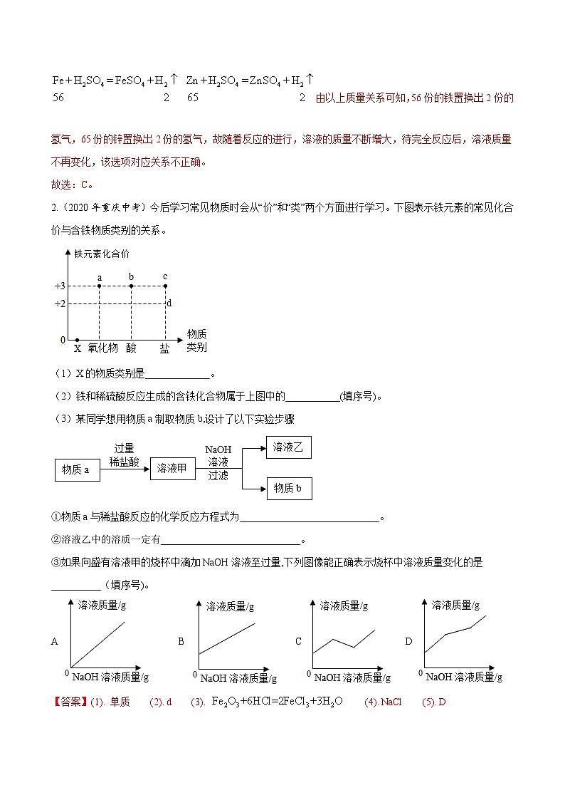 2020年中考化学真题分项汇编专题19 坐标图像题（含解析）02