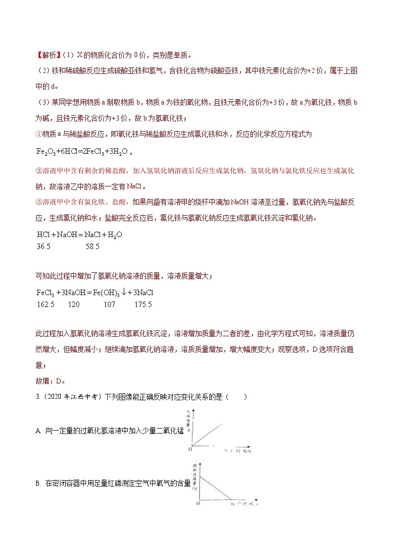 2020年中考化学真题分项汇编专题19 坐标图像题（含解析）03