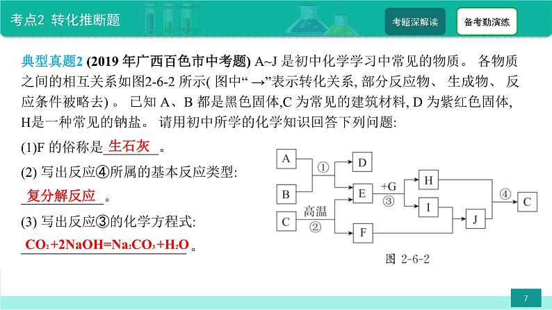 中考化学二轮复习热点难点专题课件 第6讲 中考物质推断题 (含解析)第7页