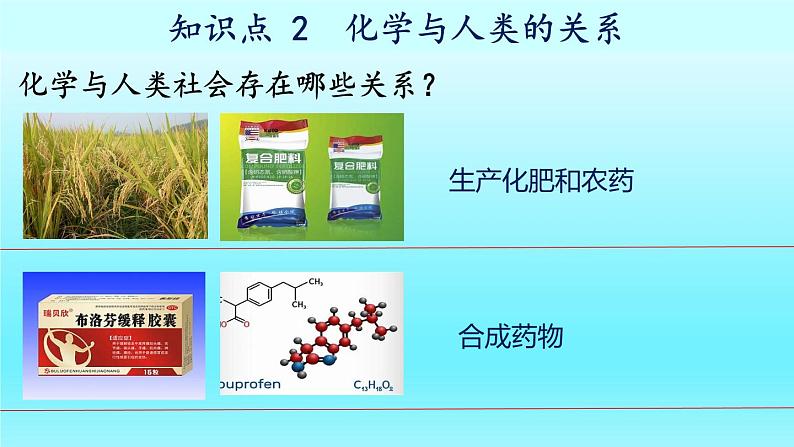 绪言 化学使世界变得更加绚丽多彩-2023-2024学年九年级化学上册同步精美课件（人教版）05