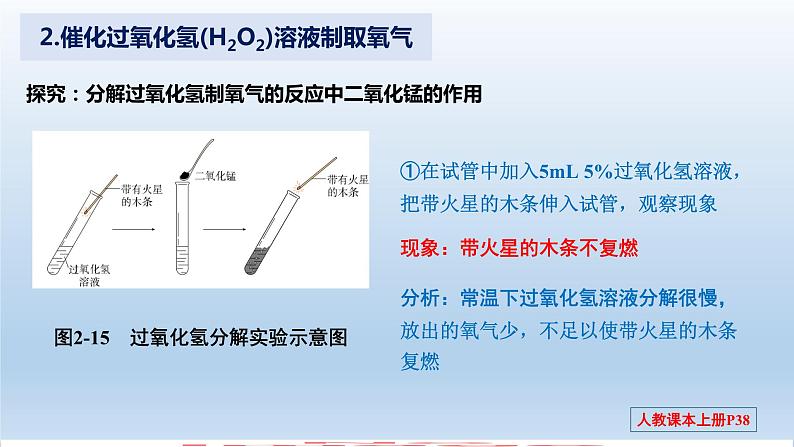 第二单元 课题3 制取氧气-2023-2024学年九年级化学上册同步精美课件（人教版）08