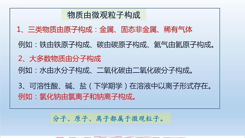 第三单元 课题1 分子和原子-2023-2024学年九年级化学上册同步精美课件（人教版）第5页