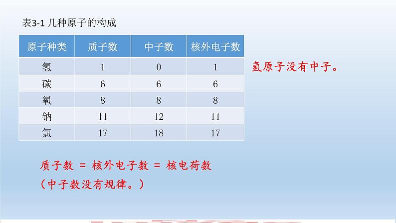 第三单元 课题2 原子的结构-2023-2024学年九年级化学上册同步精美课件（人教版）05