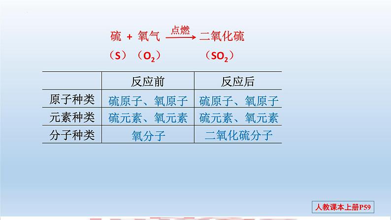 第三单元 课题3 元素-2023-2024学年九年级化学上册同步精美课件（人教版）07