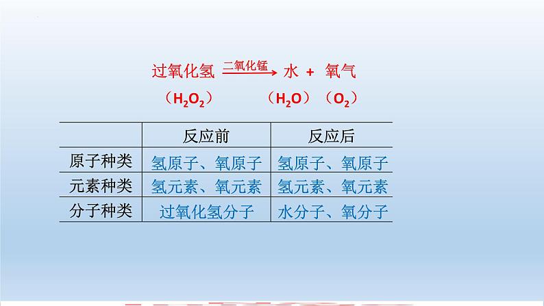 第三单元 课题3 元素-2023-2024学年九年级化学上册同步精美课件（人教版）08