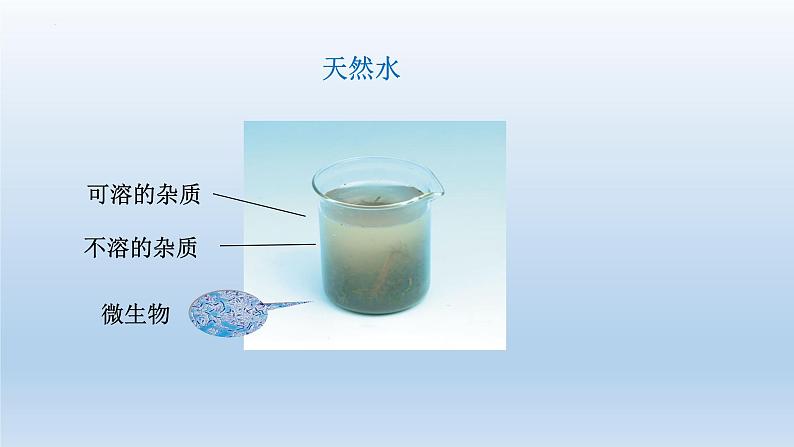 第四单元+课题2+水的净化-2023-2024学年九年级化学上册同步精美课件（人教版）第3页