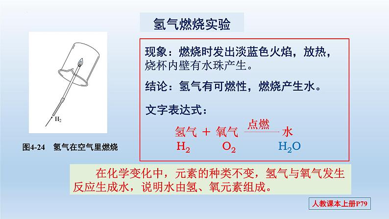 第四单元+课题3+水的组成-2023-2024学年九年级化学上册同步精美课件（人教版）06