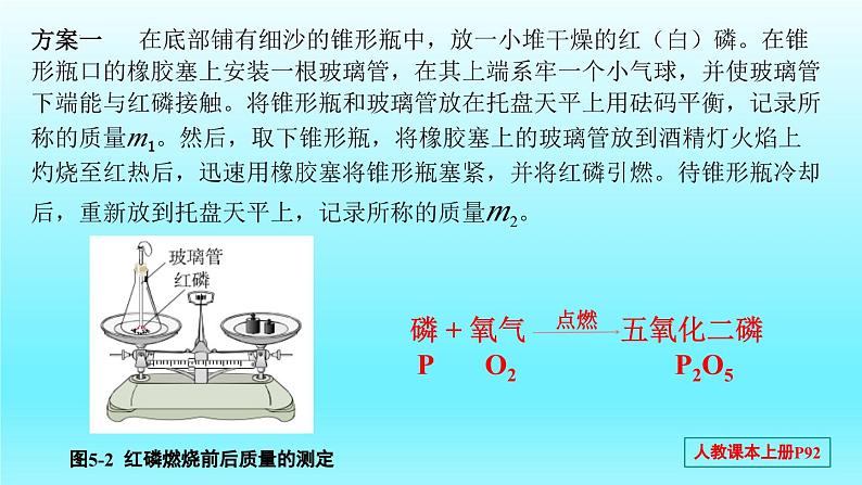 第五单元 课题1 质量守恒定律(第一课时)-2023-2024学年九年级化学上册同步精美课件（人教版）第5页