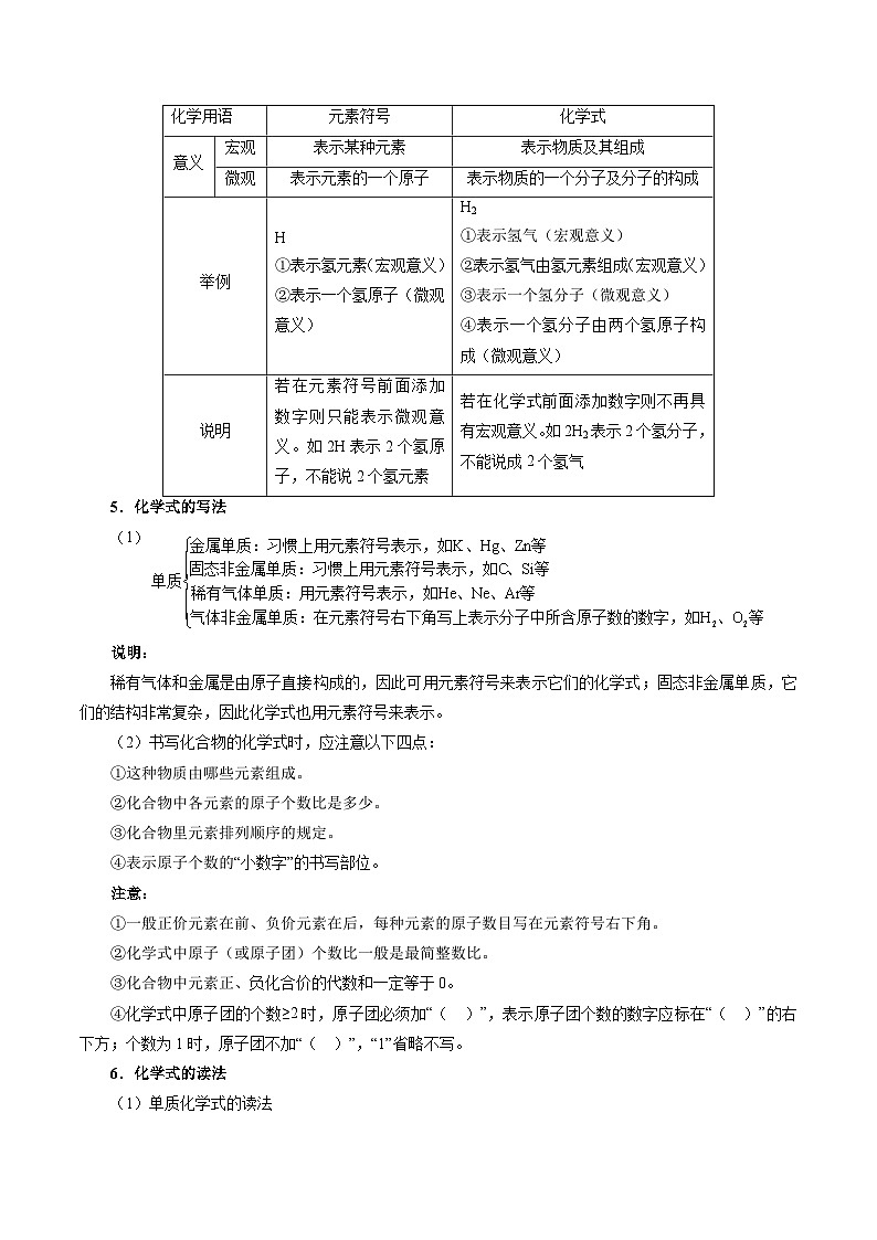 中考化学一轮复习过关考点14 化学式和化合价 (含解析)第2页