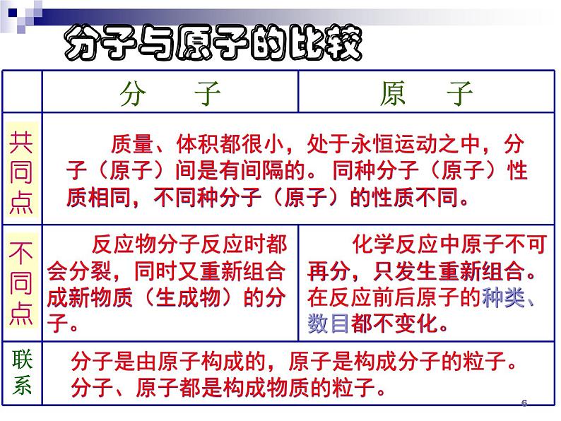 化学：第3单元《自然界的水》单元复习 课件（人教九上）06