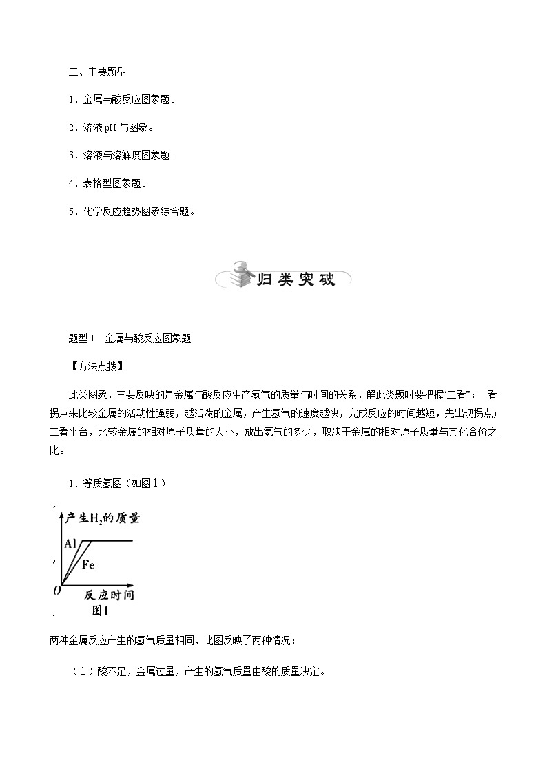 中考化学二轮复习第3讲 图像题的解法与技巧（讲解突破）(含解析)第2页