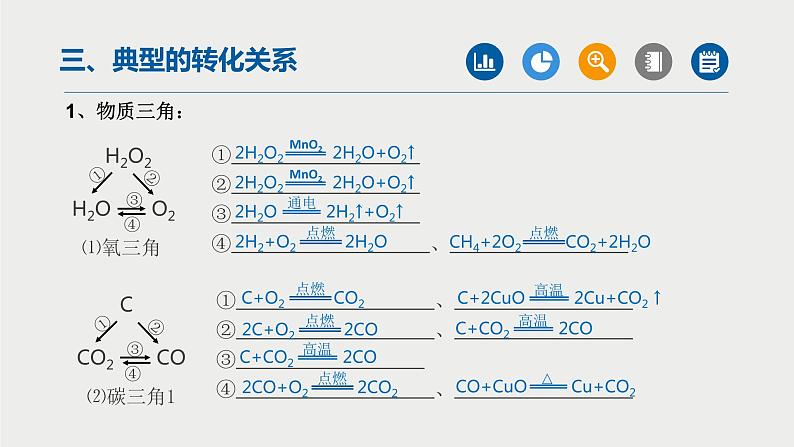 中考化学二轮复习重难点突破课件 专题03物质的转化与制取(第2课时) (含解析)02