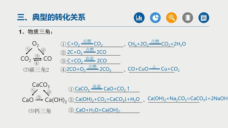 中考化学二轮复习重难点突破课件 专题03物质的转化与制取(第2课时) (含解析)03