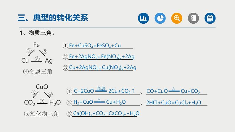 中考化学二轮复习重难点突破课件 专题03物质的转化与制取(第2课时) (含解析)04