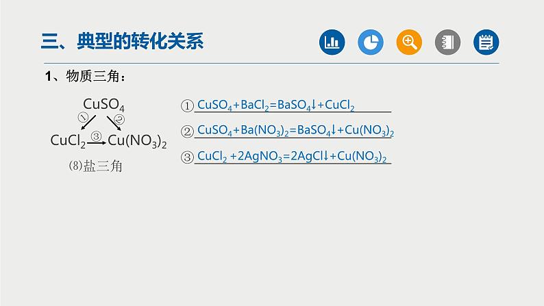 中考化学二轮复习重难点突破课件 专题03物质的转化与制取(第2课时) (含解析)第6页