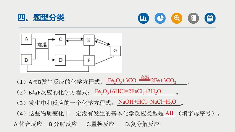 中考化学二轮复习重难点突破课件 专题04物质的推断(第2课时) (含解析)第4页