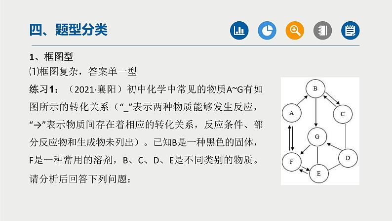 中考化学二轮复习重难点突破课件 专题04物质的推断(第2课时) (含解析)第5页