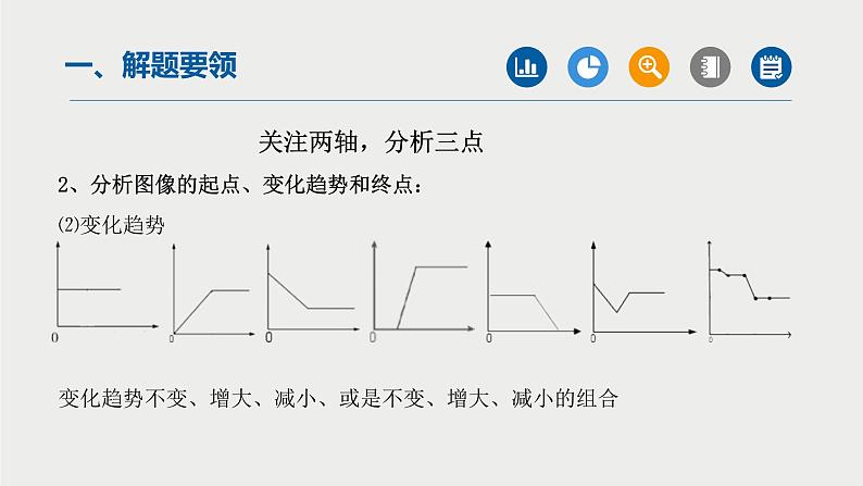 中考化学二轮复习重难点突破课件 专题08函数图象题专题 (含解析)第4页