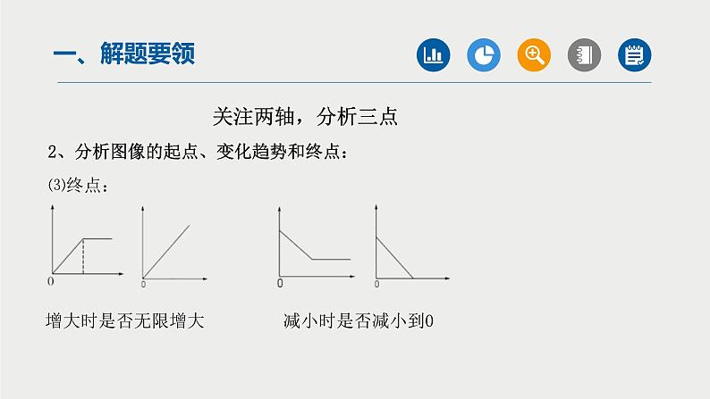 中考化学二轮复习重难点突破课件 专题08函数图象题专题 (含解析)第5页