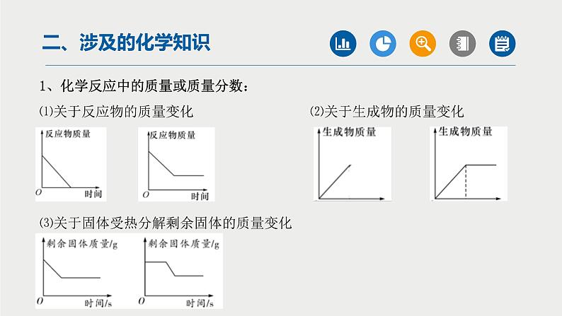 中考化学二轮复习重难点突破课件 专题08函数图象题专题 (含解析)第6页