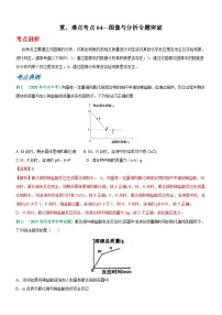 中考化学二轮复习 重难点考点04—图像与分析专题突破（含解析）