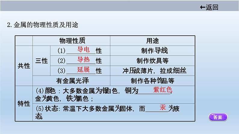 中考化学一轮单元总复习课件 第八单元　金属和金属材料 (含答案)第5页