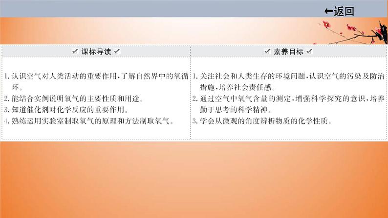 中考化学一轮单元总复习课件 第二单元　我们周围的空气 (含答案)02