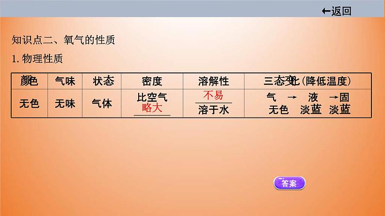 中考化学一轮单元总复习课件 第二单元　我们周围的空气 (含答案)08