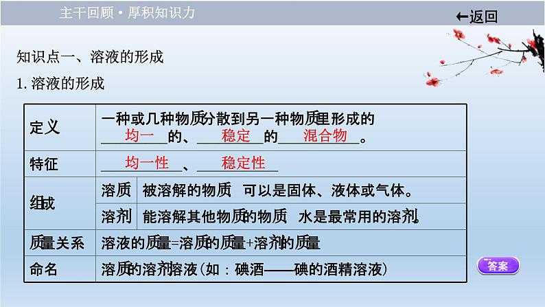 中考化学一轮单元总复习课件 第九单元　溶液 (含答案)04