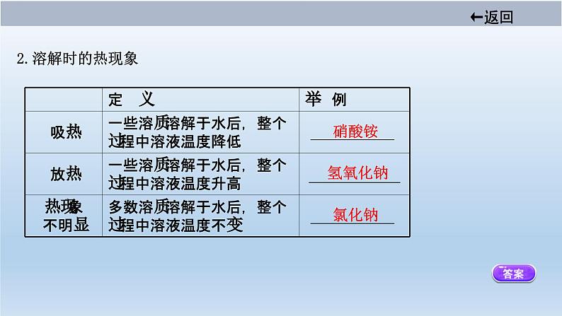 中考化学一轮单元总复习课件 第九单元　溶液 (含答案)05