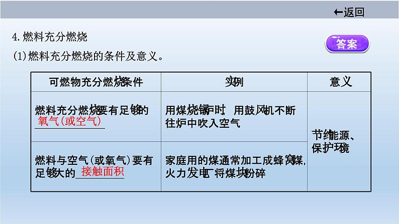 中考化学一轮单元总复习课件 第七单元　燃料及其利用 (含答案)第6页