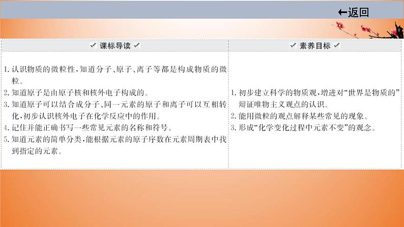 中考化学一轮单元总复习课件 第三单元　物质构成的奥秘 (含答案)02