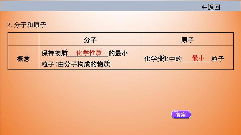 中考化学一轮单元总复习课件 第三单元　物质构成的奥秘 (含答案)05