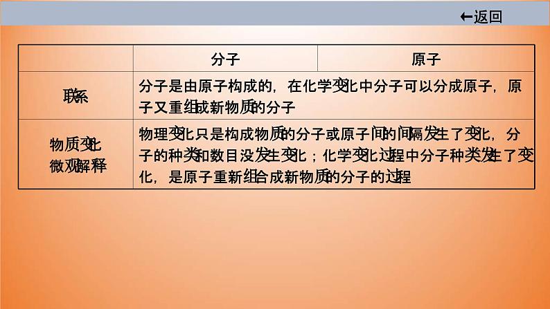 中考化学一轮单元总复习课件 第三单元　物质构成的奥秘 (含答案)07