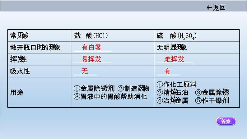 中考化学一轮单元总复习课件 第十单元　 酸和碱 (含答案)08