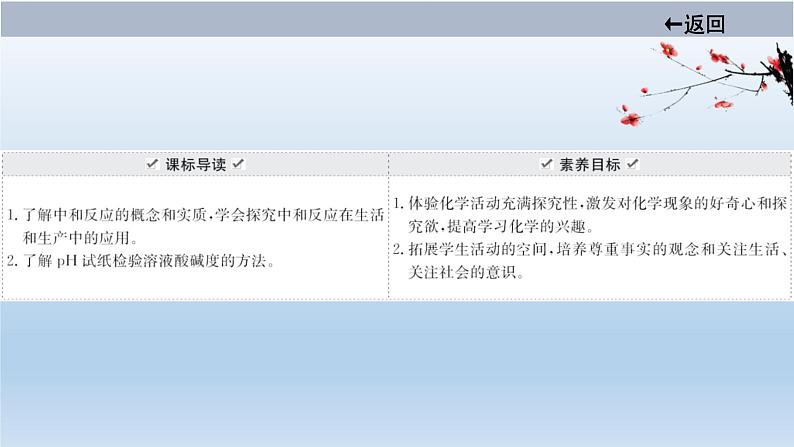 中考化学一轮单元总复习课件 第十单元　中和反应和pH (含答案)02