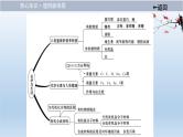 中考化学一轮单元总复习课件 第十二单元　化学与生活 (含答案)