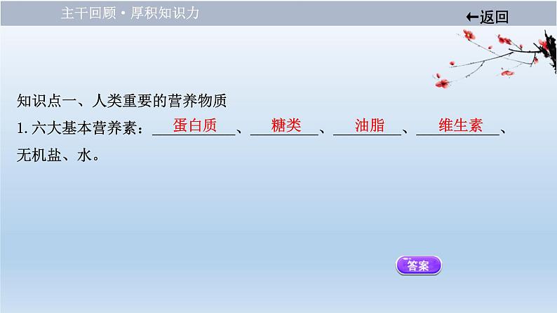 中考化学一轮单元总复习课件 第十二单元　化学与生活 (含答案)04