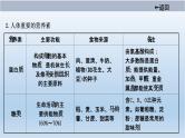 中考化学一轮单元总复习课件 第十二单元　化学与生活 (含答案)