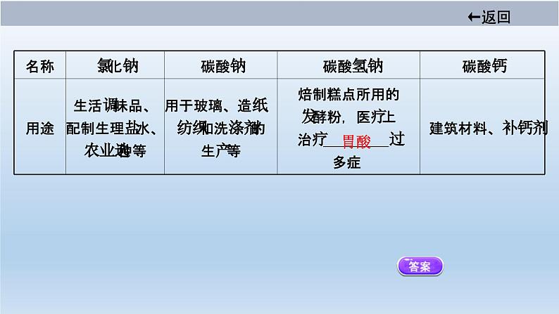 中考化学一轮单元总复习课件 第十一单元　盐　化肥 (含答案)第7页